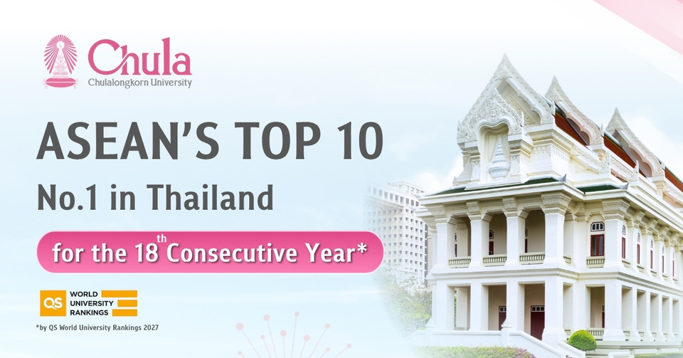 จุฬาฯ ติด Top 10 มหาวิทยาลัยอาเซียน ครองอันดับ 1 ไทย 18 ปีซ้อน ใน QS World University Rankings 2027 