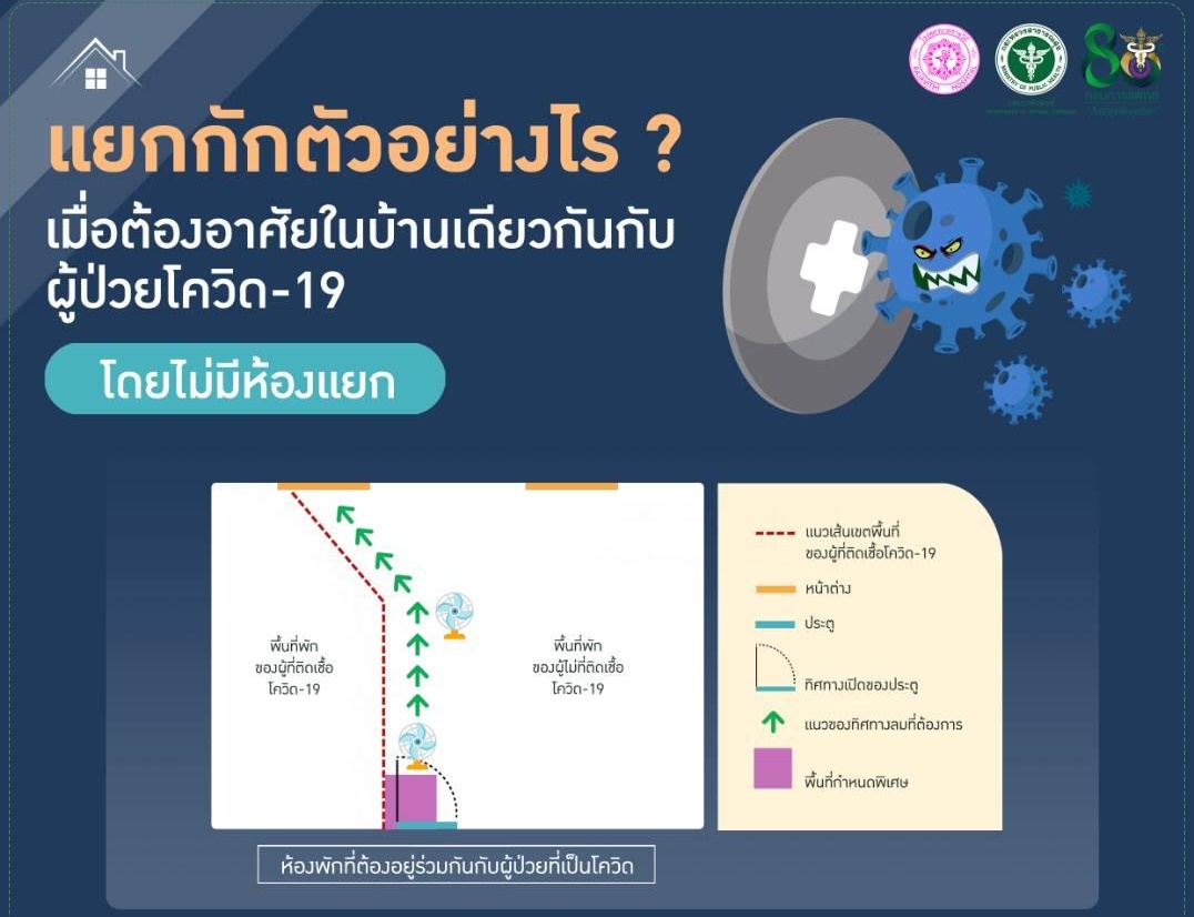 "รพ.ราชวิถี" แนะอยู่ร่วมบ้านกับผู้ป่วยโควิด-19 อย่างไรให้ปลอดภัย