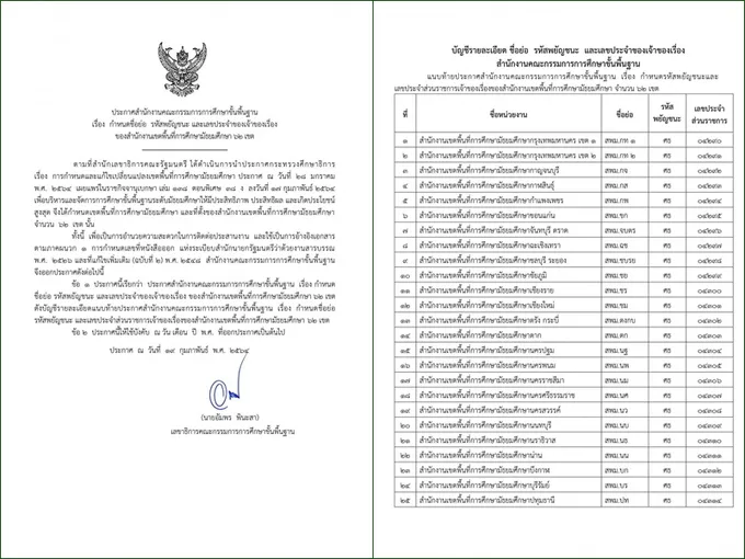"สพฐ." ออกประกาศกำหนดชื่อย่อ รหัสพยัญชนะฯ สพม.62 เขต