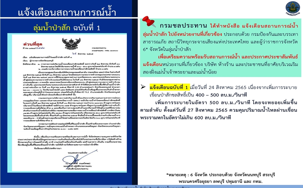 เตือน!! 6 จว. ลุ่มน้ำป่าสัก-เจ้าพระยา รวมทั้งกรุงเทพฯ รับน้ำเหนือ 