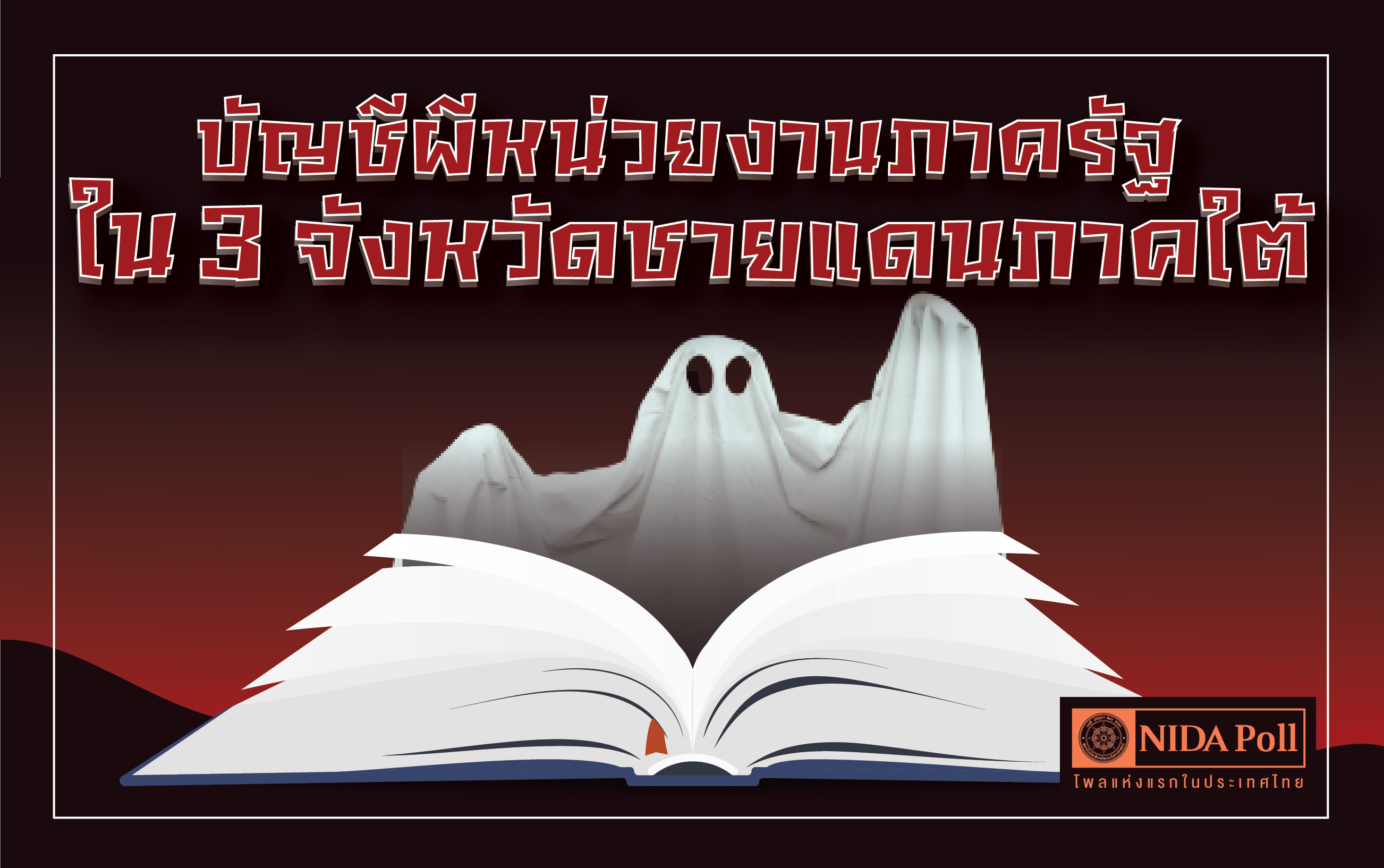 ประชาชนเชื่อว่ามี 'บัญชีผี' รัฐใส่ชื่อลงทำงานชายแดนใต้​  แต่ไม่มีตัวตนเข้ามาทำหน้าที่จริง 