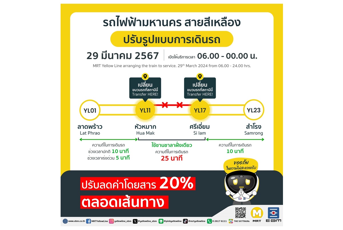 รถไฟฟ้าสายสีเหลืองเปิดให้บริการแล้ว ปรับแผนเดินรถ-ความถี่ สั่งลดค่าโดยสาร 20% จนกว่าจะกลับมาให้บริการปกติ 