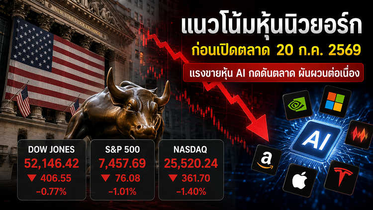 แนวโน้มตลาดหุ้นนิวยอร์ก ก่อนเปิดตลาด 20/07/69 ดาวโจนส์เสี่ยงผันผวน หลังแรงขายหุ้น AI ฉุดตลาด
