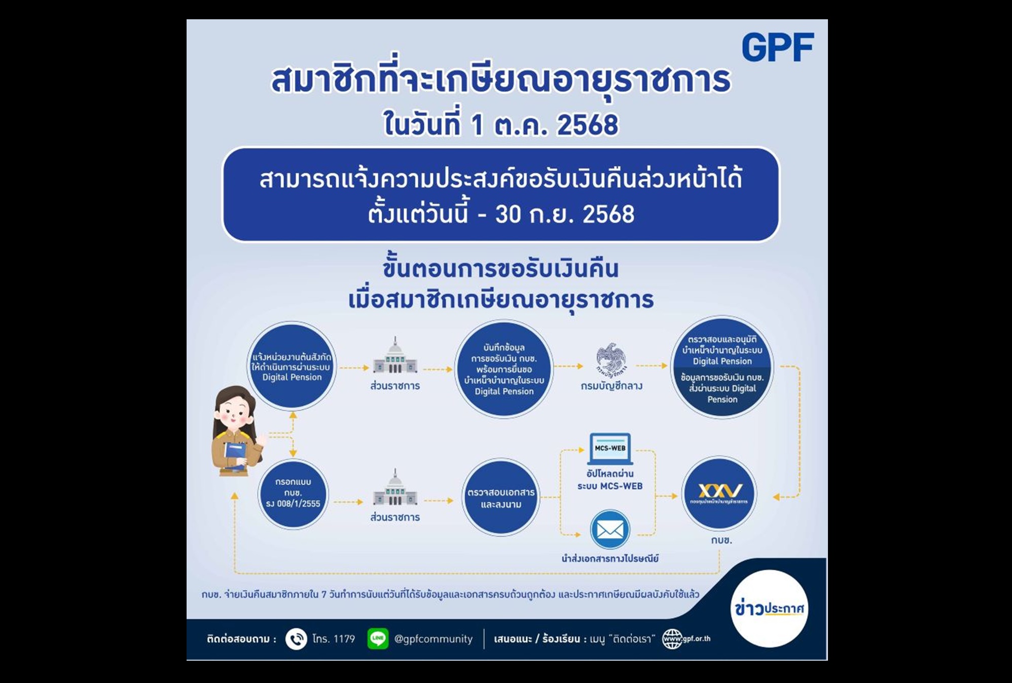 พร้อมจ่าย! "กบข." เตรียม 25,500 ล้าน ให้ข้าราชการเกษียณปี 68 กว่า 18,000 ราย เฉลี่ยรับ 1.49 ล้านต่อคน สูงสุด 7.59 ล้าน