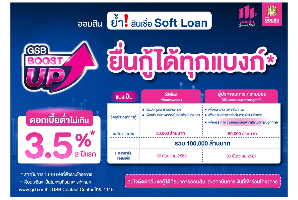 "ออมสิน" ย้ำสินเชื่อดอกเบี้ยต่ำ 3.5% สำหรับ SMEs-รายย่อย ยื่นกู้ได้ทุกแบงก์ เพื่อลงทุน-บรรเทาความเดือดร้อนจากเหตุอุทกภัย