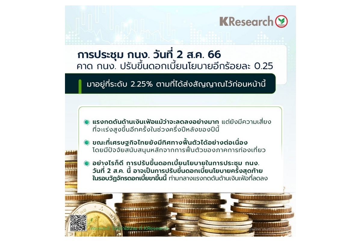 ศูนย์วิจัยกสิกรฯเก็ง กนง. 2 ส.ค.นี้ขึ้นดอกเบี้ยอีก 0.25% ปิดจบวัฎจักรขาขึ้น มอง ศก.ครึ่งปีหลังยังฟื้นต่อเนื่อง