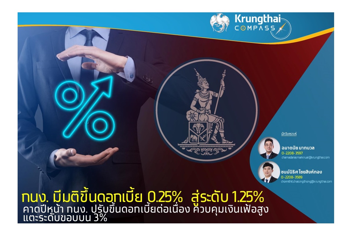 "กรุงไทย" คาดปีหน้า กนง.ปรับขึ้นดอกเบี้ยนโยบายต่อเนื่อง สอดคล้องกับทิศทางการฟื้นตัวของ ศก.-แนวโน้มเงินเฟ้อ