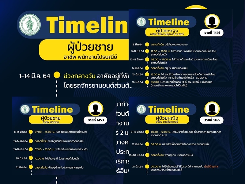 เปิดอีก 61 ไทม์ไลน์กทม.หลายอาชีพ                            พนง.ไปรษณีย์-รพ.สัตว์-นร.-ขายล็อตเตอรี่-ช่างคอนโดฯ-ทำกรอบพระ  