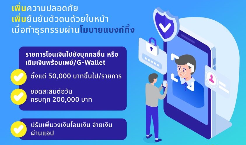 ป้องกันถูกดูดเงิน! “แบงก์กรุงเทพ”ยกระดับแอปฯเปิดสแกนใบหน้า “ทำธุรกรรม” ดีเดย์พฤษภาคมนี้