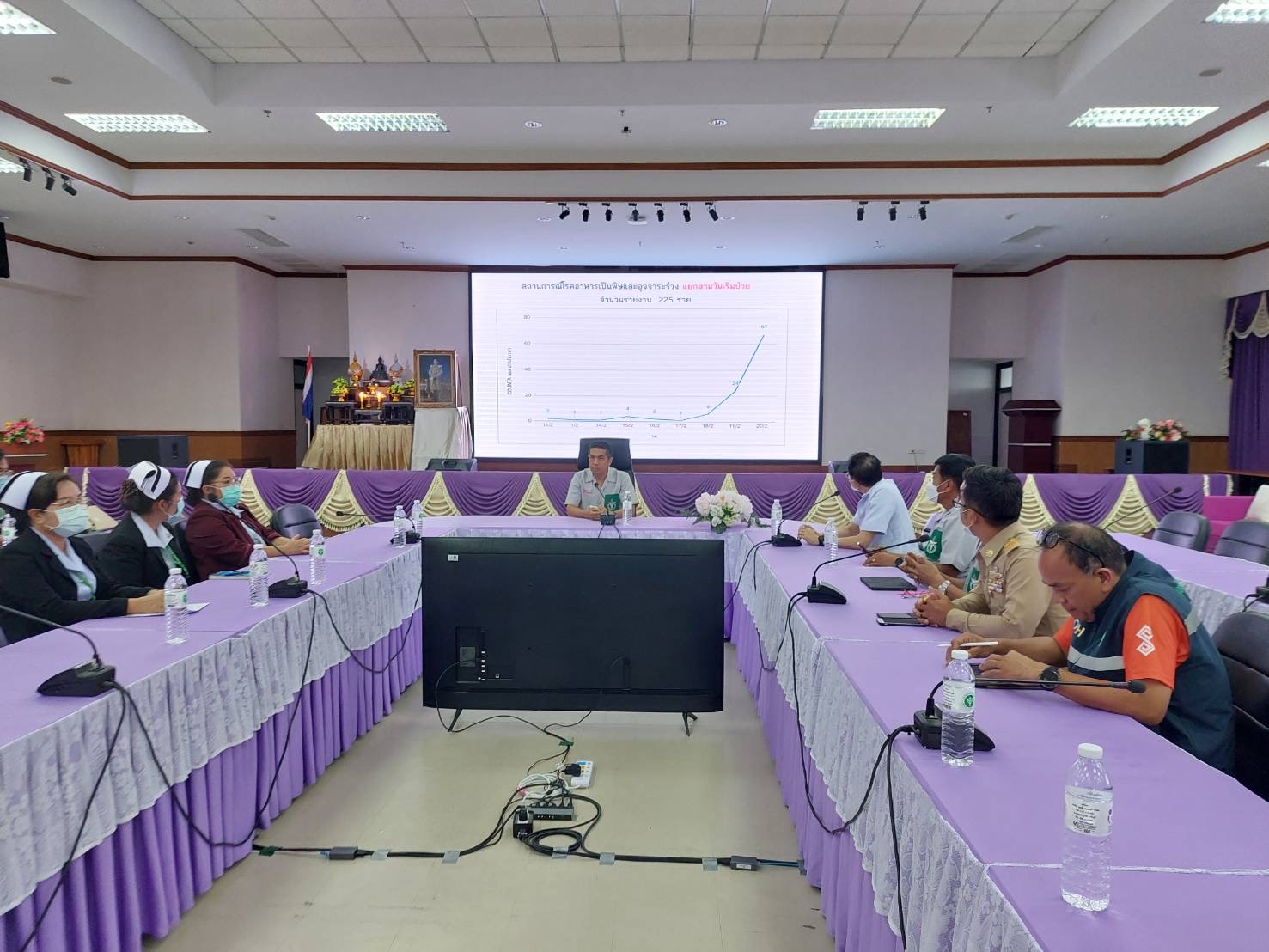 ชัยภูมิพบเด็กท้องเสียรุนแรงหามส่งรพ.แล้ว225รายจาก 4 โรงเรียน สาธารณะสุขจังหวัดเร่งหาสาเหตุสกัดการระบาด