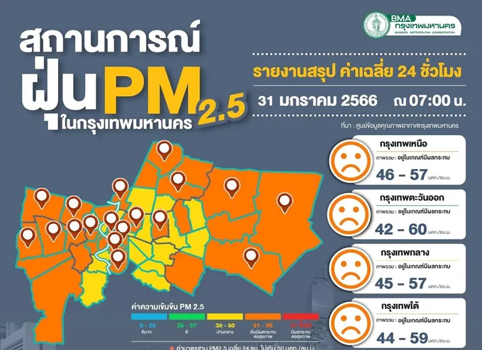 ฝุ่นพิษ!! เริ่มกระทบสุขภาพ พบเกินมาตรฐาน 36 จุด เขตหนองแขมสูงสุด 69 มคก./ลบ.ม. 