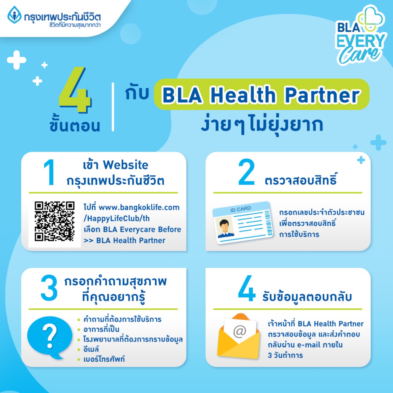 กรุงเทพประกันชีวิต เปิดบริการออนไลน์โฉมใหม่  “BLA Health Partner เพื่อนซี้สุขภาพ” ตอบโจทย์ลูกค้าทุกการดูแลสุขภาพ