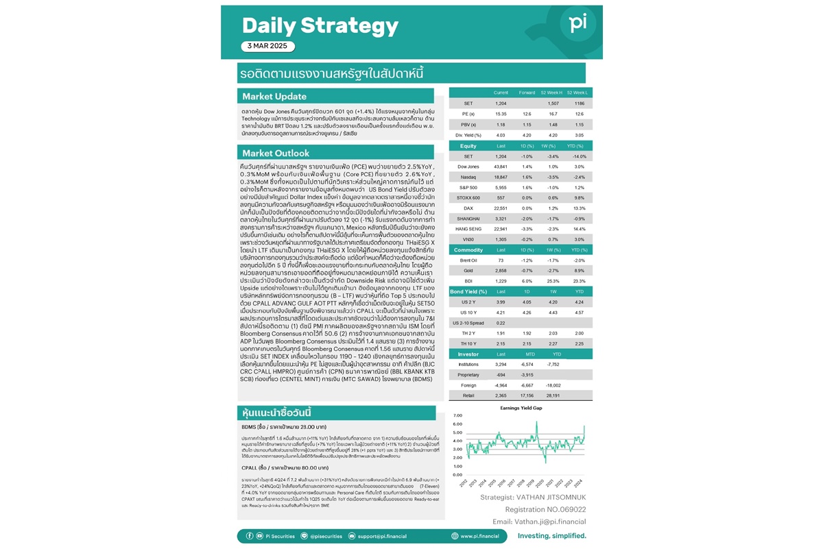 Pi Daily สัปดาห์นี้รอติดตามแรงงานสหรัฐฯ เน้นรายตัวกำไรยังดี CPALL BDMS