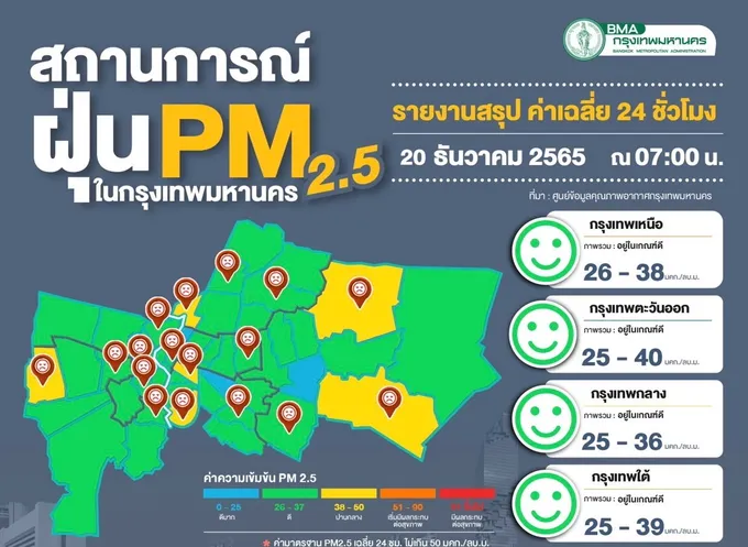 ฝุ่นมีแนวโน้มเพิ่มขึ้น อยู่ในเกณฑ์มาตรฐาน