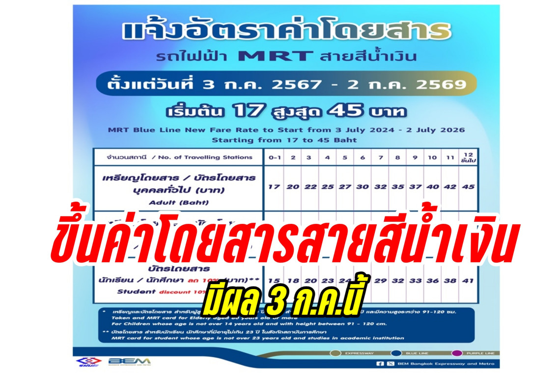คนกรุงอ่วม! เริ่มวันนี้(3 ก.ค.) ขึ้นค่าโดยสารรถไฟฟ้าสายสีน้ำเงิน 1-2 บาท เช็กค่าโดยสารที่นี่