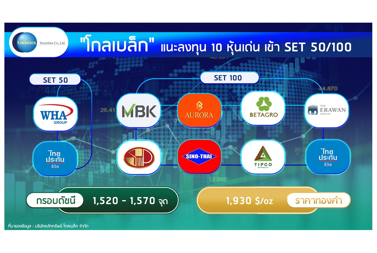 “โกลเบล็ก” แนะลงทุน 10 หุ้นเด่นเข้า SET50/100
