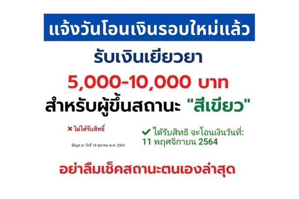 เช็กเลยจ้า ผลทบทวนสิทธิ์รับเงินเยียวยามาตรา 33-39-40 ที่ตกหล่นรับ 5,000-10,000 บาทโอน 11 พ.ย.นี้