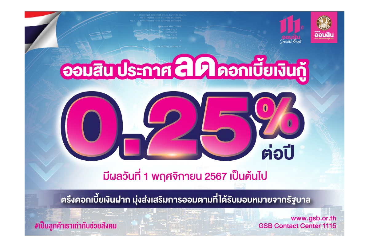 "ออมสิน" ลดดอกเบี้ยเงินกู้ 0.25% มีผล 1 พ.ย. 67 ตรึงดอกเบี้ยเงินฝาก 