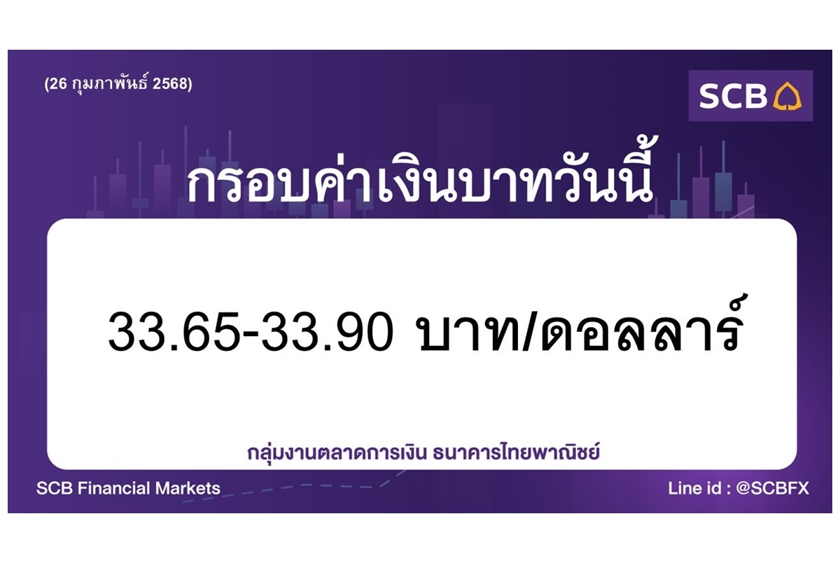 "ไทยพาณิชย์" ประเมินค่าเงินบาทวันนี้เคลื่อนไหว 33.65-33.90 บาท/ดอลลาร์ เกาะติดประชุม กนง.บ่ายนี้