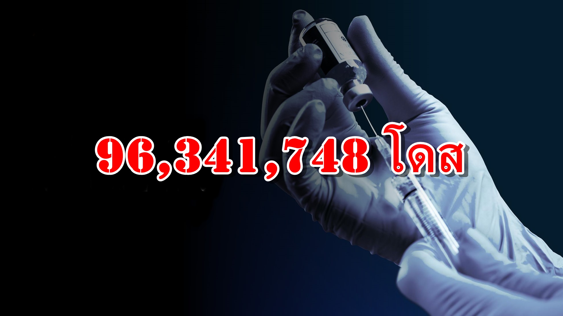 วัคซีนไทย 96.3 ล้านโดส คนท้องบ๊วยสุด!        พบ 3 จว.ยังฉีดไม่ถึง 50% 