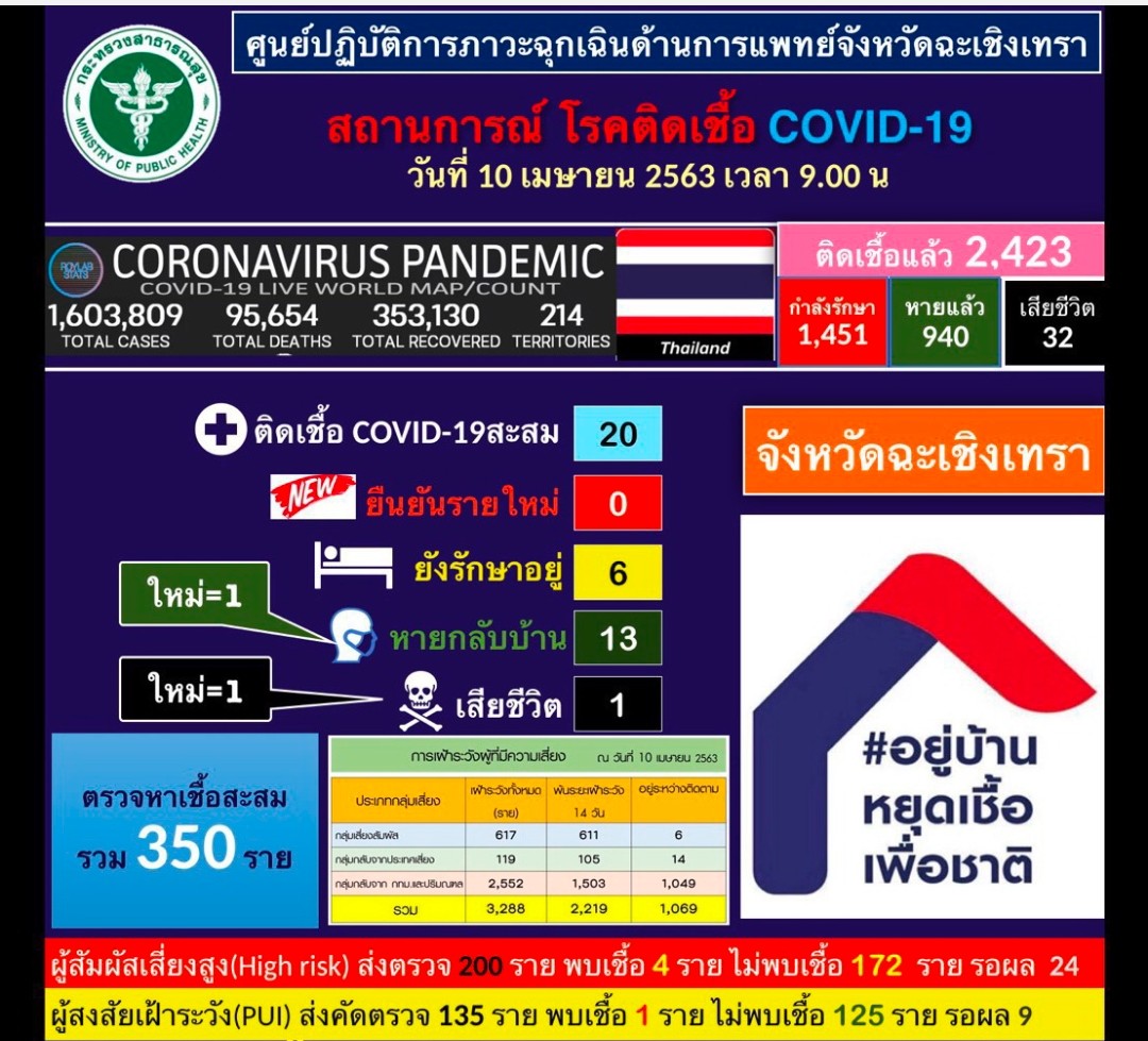 ป่วยโควิดตายรายแรกที่แปดริ้ว ครอบครัวดราม่าหนักไม่รับสาเหตุการตาย