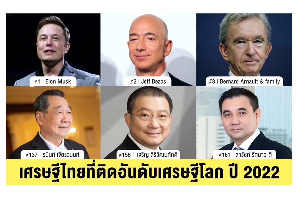 "ฟอร์บส์" จัดอันดับเศรษฐีโลกปี 65 “อีลอน มัสก์” คว้าอันดับ 1 “ธนินท์ เจียรวนนท์” ติดอันดับ 137