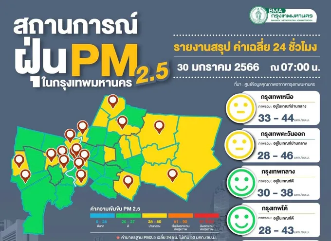 ระวังฝุ่นพิษ! 1 - 5 ก.พ.66 ส่วนเช้านี้ "กทม." PM2.5 ยังอยู่ในเกณฑ์มาตรฐาน 