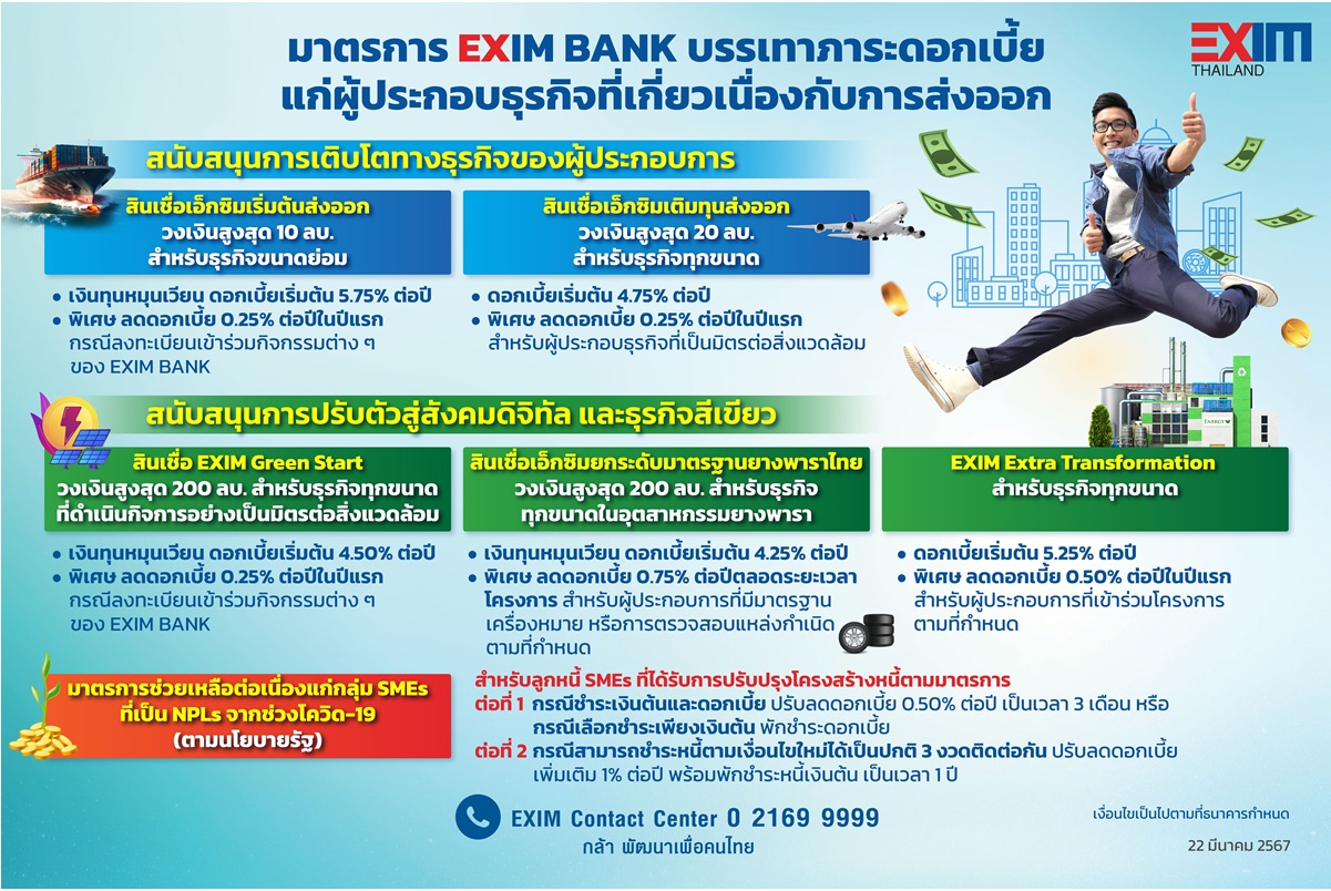 EXIM BANK ขานรับคลังบรรเทาภาระดอกเบี้ยธุรกิจเกี่ยวเนื่องส่งออก-ช่วยเหลือ SMEs ได้รับผลกระทบต่อเนื่องพิษโควิด-19