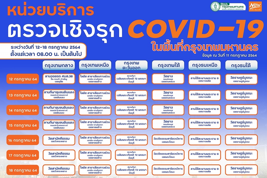 อัพเดต!รับเคอร์ฟิวส์ เช็กเลย 12-18 ก.ค.     กทม.ตรวจโควิดฟรีมีที่ไหน-รับกี่คน-ไปจองกี่โมง  