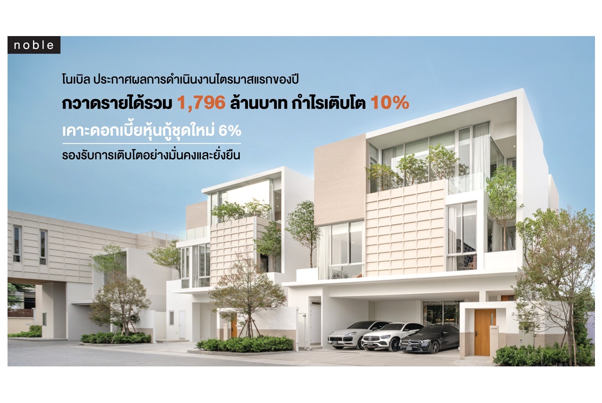 โนเบิล เผยผลงาน Q1/68 กวาดรายได้กว่า 1,800 ล้าน กำไรโต 10% เคาะ ดบ.หุ้นกู้ชุดใหม่ 6% รับการเติบโตอย่างมั่นคง-ยั่งยืน