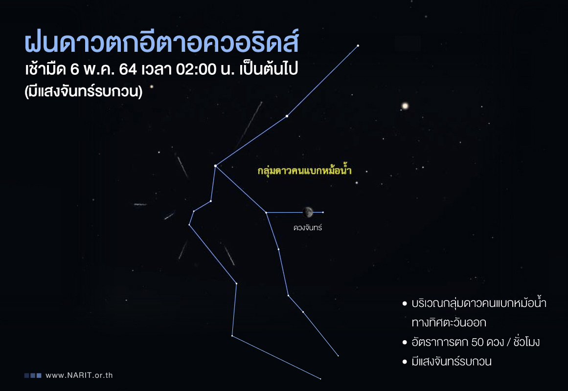 หลบโควิด-นอนไม่หลับ ตี 2 คืนนี้ชวนชม                     ฝนดาวตก “อีตา อควอริดส์” 