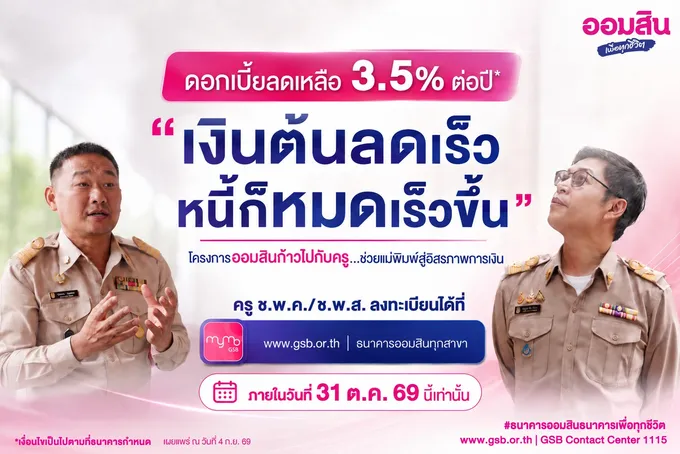 ออมสิน เผย ครู ช.พ.ค. สมัครใช้สิทธิ์ลดดบ.หนี้เดิมกว่า 8 หมื่นบัญชี ตั้งเป้าลดเงินต้นช่วยครูปิดหนี้ได้เร็วขึ้น ย้ำ! ปิดรับ 31 ต.ค.นี้