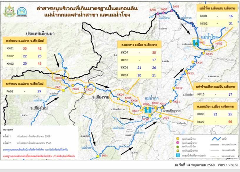 คพ.สรุปผลการตรวจวัดตะกอนดิน “แม่น้ำกก” ลำน้ำสาขา และแม่น้ำโขง ครั้งที่ 1-2 รอบเดือน มี.ค.-เม.ย.