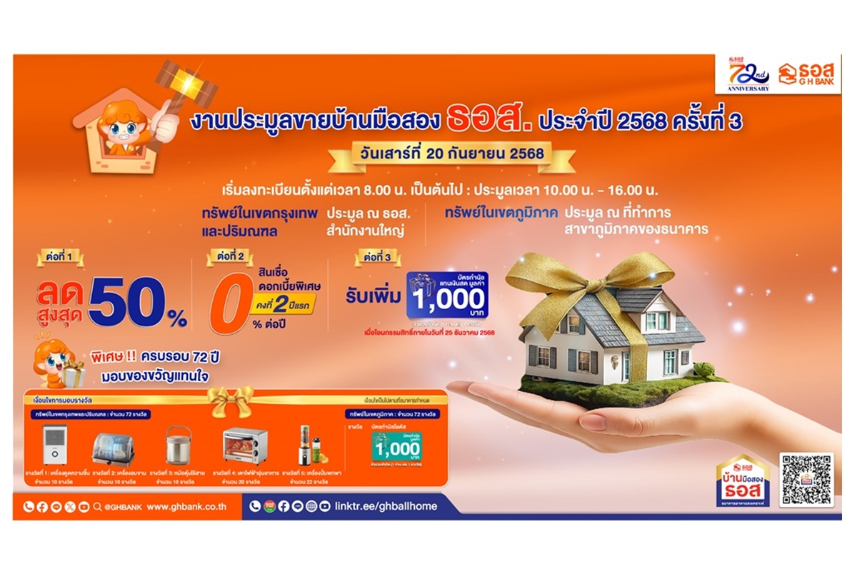 ฉลอง 72 ปี ธอส.! คัดบ้านมือสองทั่วปท. ลดราคาสูงสุด 50% ออกประมูล 20 ก.ย. 2568  