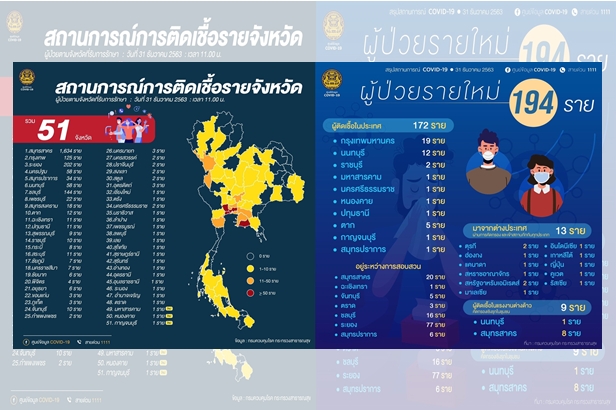 หนองคาย พบสาวติดเชื้อโควิด 1 ราย ที่โพนพิสัย 