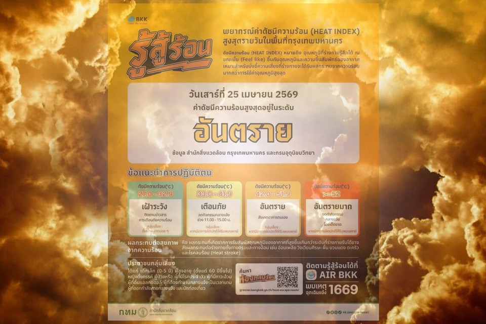 กรุงเทพฯ ร้อนตับแตก! ดัชนีความร้อนพุ่งแตะระดับ "อันตราย" เตือนกลุ่มเสี่ยงเลี่ยงออกแดด ด่วน!