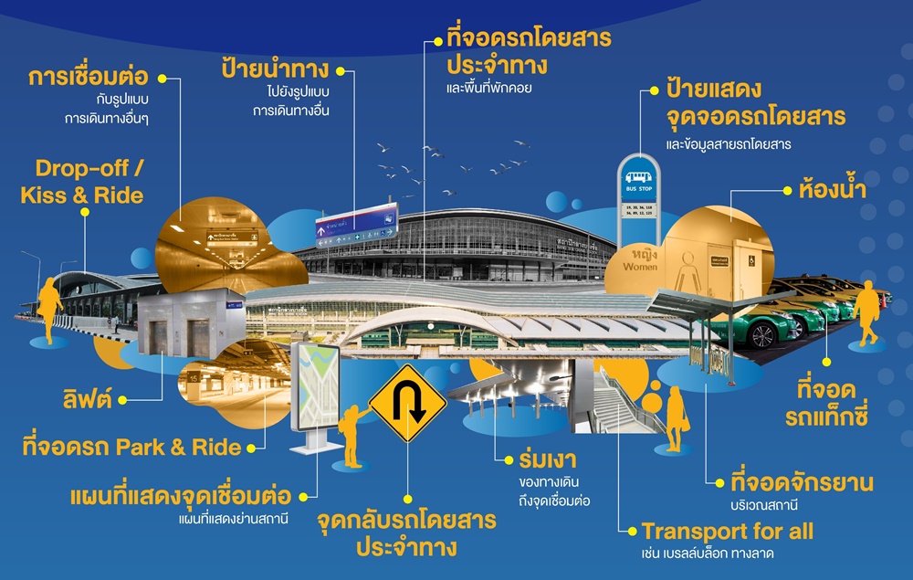 ก.คมนาคม เร่งพัฒนาโครงข่ายเชื่อมโยงเดินทางเข้าถึงสถานีรถไฟฟ้า-สนามบิน-หนุนนโยบายพลังงานสะอาด