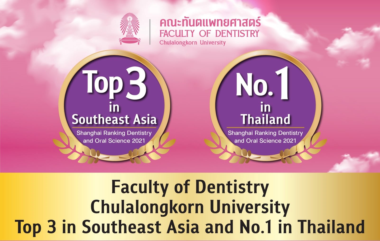 ทันตะจุฬาฯ อันดับ 1 ไทย Top 3 อาเซียน   และ TOP 100 ของโลก