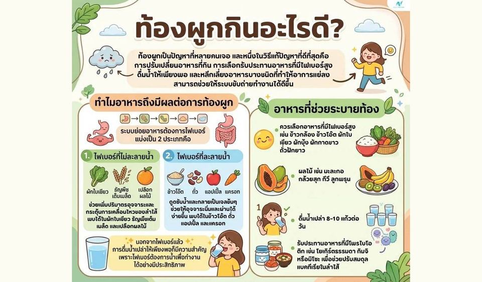 5 กลุ่มอาหารแก้ท้องผูกที่คนไทยมักมองข้าม