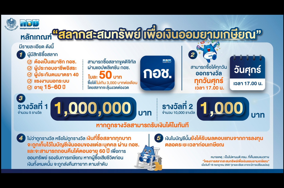 "หวยเกษียณ" มาจริง! ลุ้น 1 ล้าน แถมเงินต้นไม่หาย! เปิดเงื่อนไข-วิธีการซื้อฉบับดิจิทัล