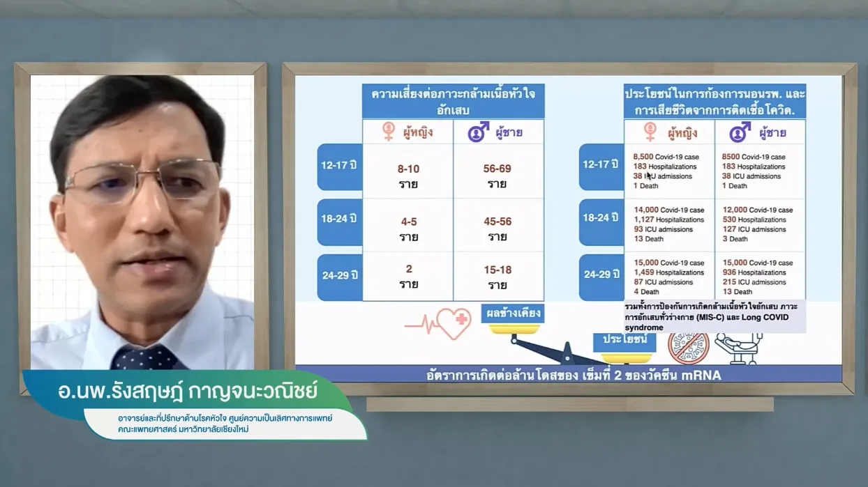 อ.นพ.รังสฤษฎ์ กาญจนะวณิชย์