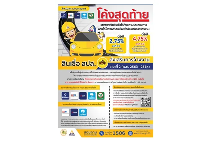 "ประกันสังคม"ขยายวงเงินสินเชื่อสถานประกอบการลูกจ้างเกิน 200 คนขึ้นไป เพิ่มอีก 30 ล้านจากเดิม 15 ล้านรักษาจ้างงาน
