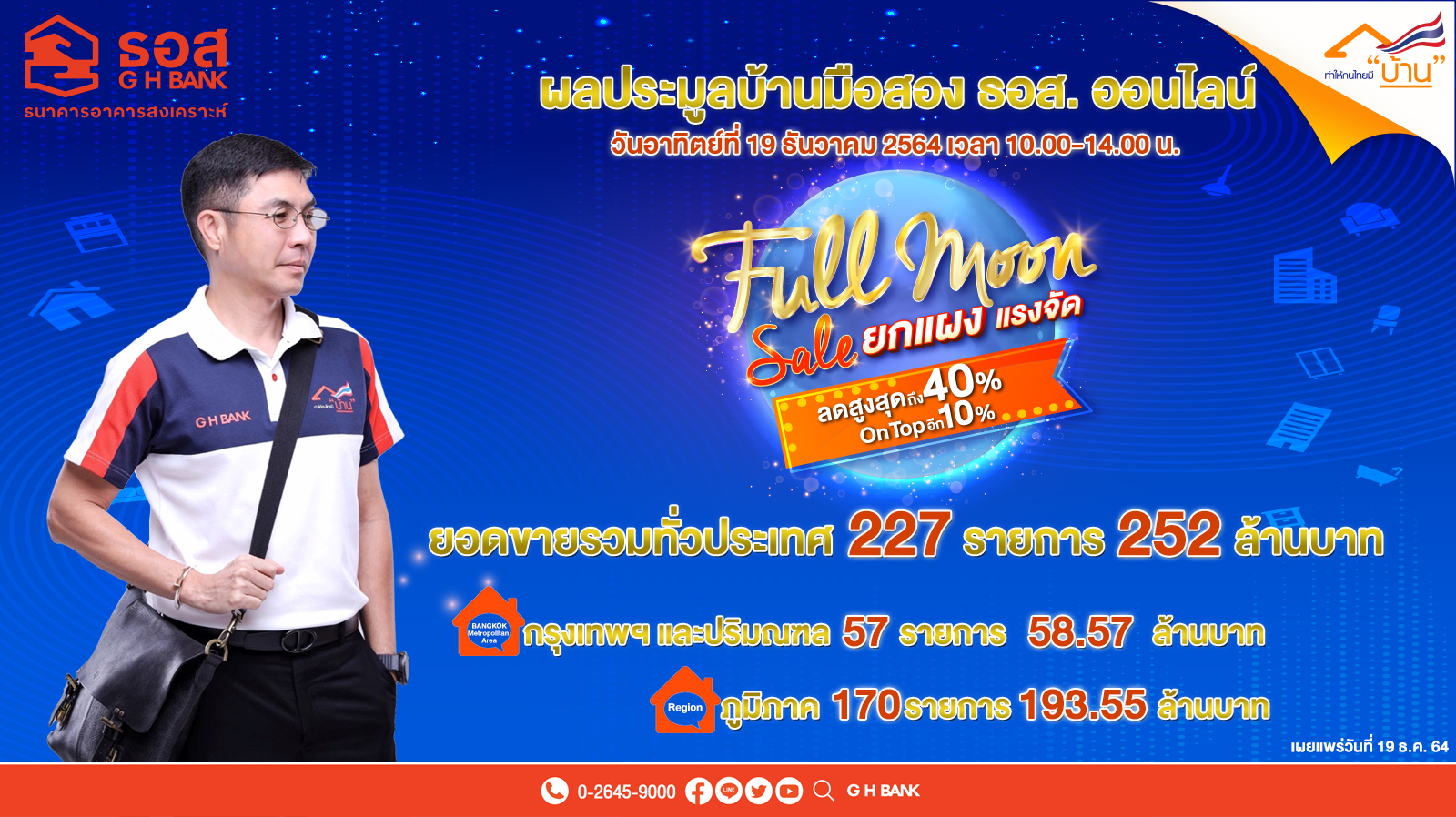 ปังท้ายปี! 50,000 บาท ก็ได้มีบ้าน ประมูลบ้านมือสอง  ธอส.ออนไลน์ ขายได้ 252 ล้าน ใน 4 ชม.