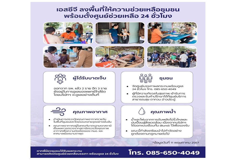 "เอสซีจี" ลงพื้นที่ให้ความช่วยเหลือชุมชนมาบตาพุด ย้ำน้ำ-โฟมจากการดับเพลิงไม่รั่วไหลและปนเปื้อนสู่สิ่งแวดล้อม
