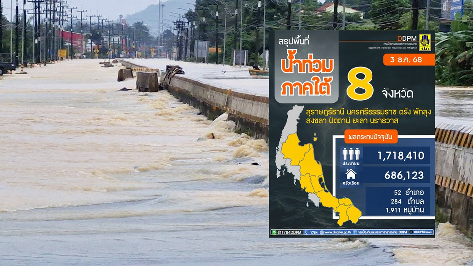 ปภ.รายงาน 8 จังหวัดภาคใต้ระดับน้ำลดลงต่อเนื่อง เร่งทำความสะอาดพื้นที่น้ำลดและระบายน้ำ 