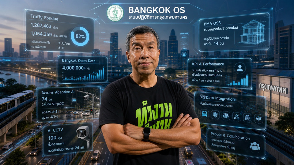 เหนือเลือกตั้งคือ "อาวุธบริหาร" เปิดระบบ "Bangkok OS" หมัดเด็ด "ชัชชาติ สมัย2"