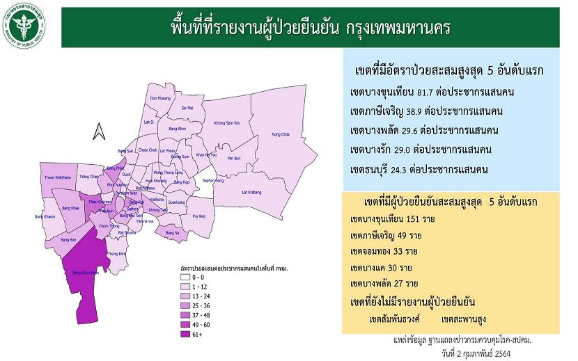 “บางขุนเทียน” แชมป์โควิดกทม.151 ราย