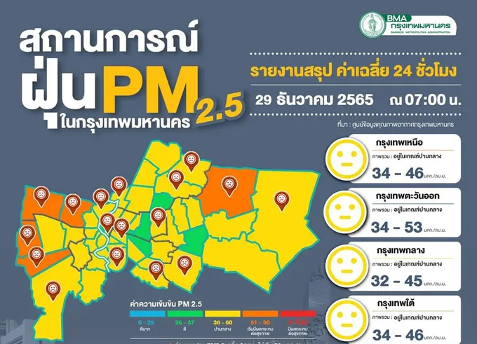กทม.เช้านี้ฝุ่นพิษเกินกระทบสุขภาพ 6 พื้นที่ แนวโน้มสะสมเพิ่มขึ้น