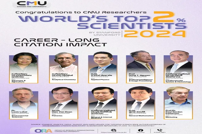 อาจารย์และนักวิจัย มช. ติดอันดับ กลุ่มนักวิทยาศาสตร์ชั้นนำระดับโลก “World’s Top 2% Scientists 2024” 