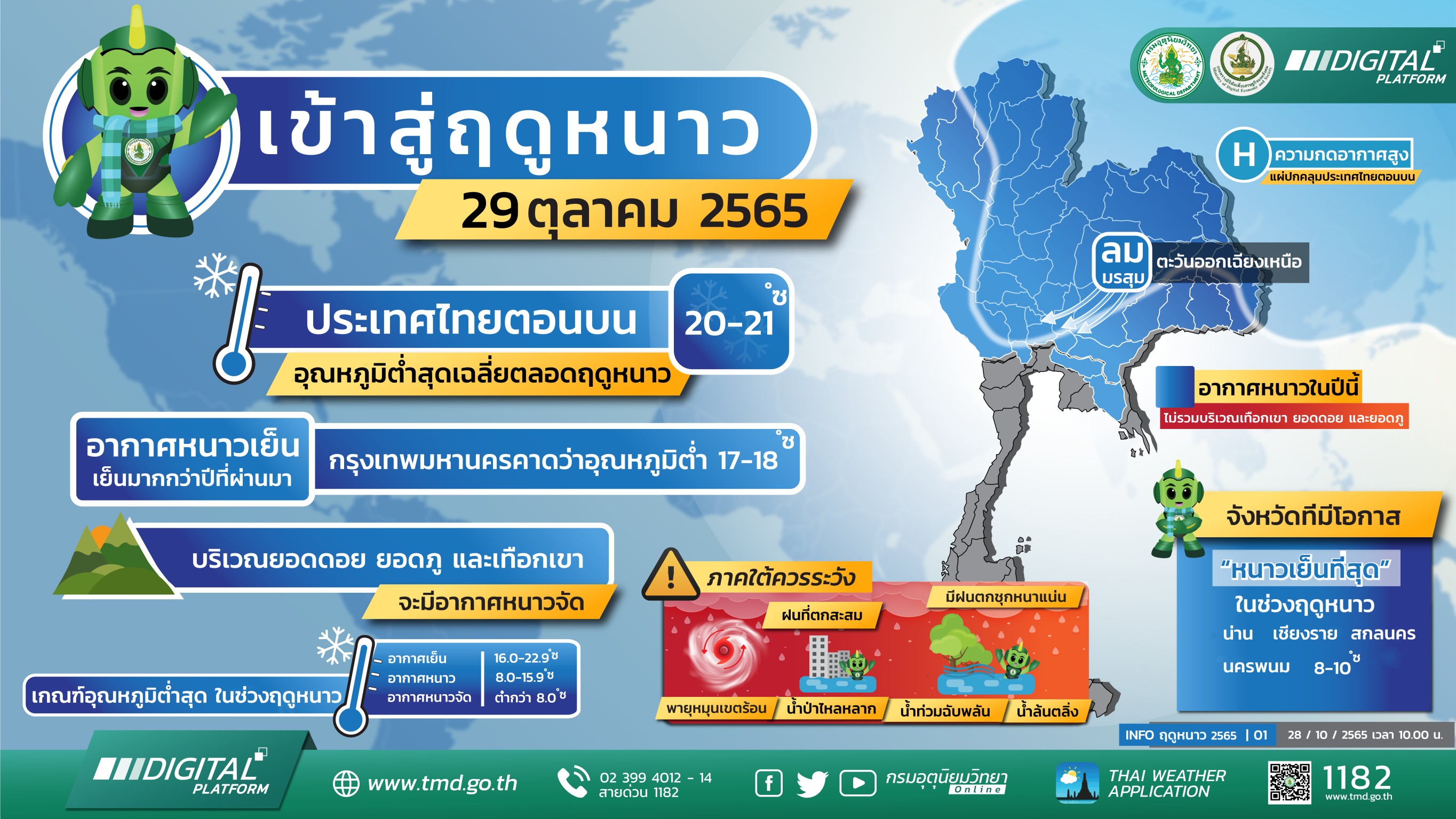 รื้อเสื้อกันหนาวได้แล้ว! ปีนี้มาแน่ อุตุฯ เผยไทยเข้าสู่ "ฤดูหนาว" อย่างเป็นทางการ 29 ต.ค. เหนือ-อีสาน ต่ำสุด 8-9 °c กทม. ต่ำสุด 17 °c
